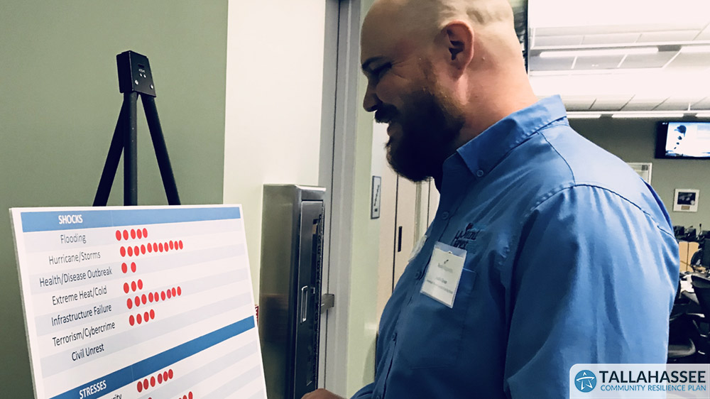 Participants rank priorities on a chart